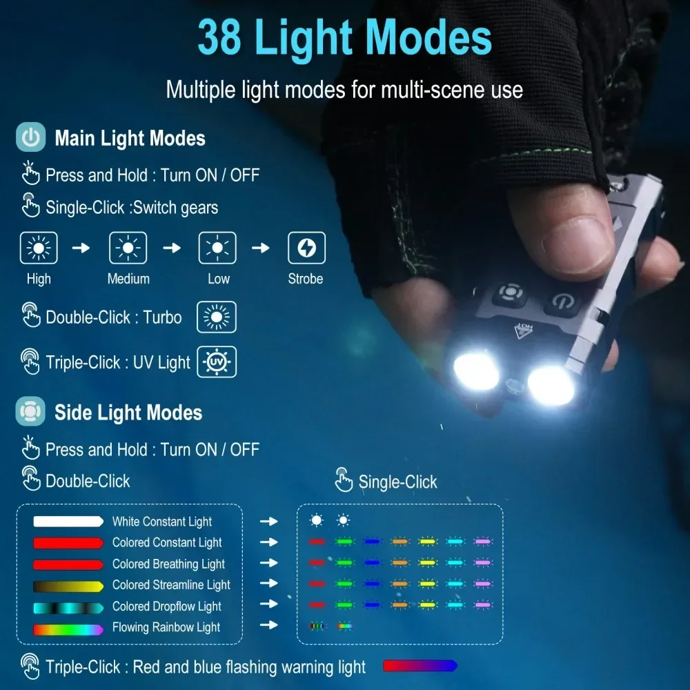 BORUiT EV20 1100LM EDC Latarka – Outdoor Camping Lantern recenzja i cena