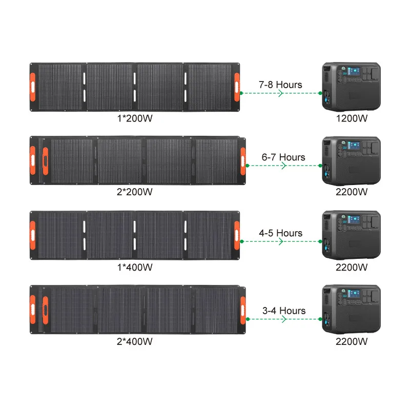 Magazyn 100W 200W 300W 400W Sk – Outdoor Camping Warehouse recenzja i cena