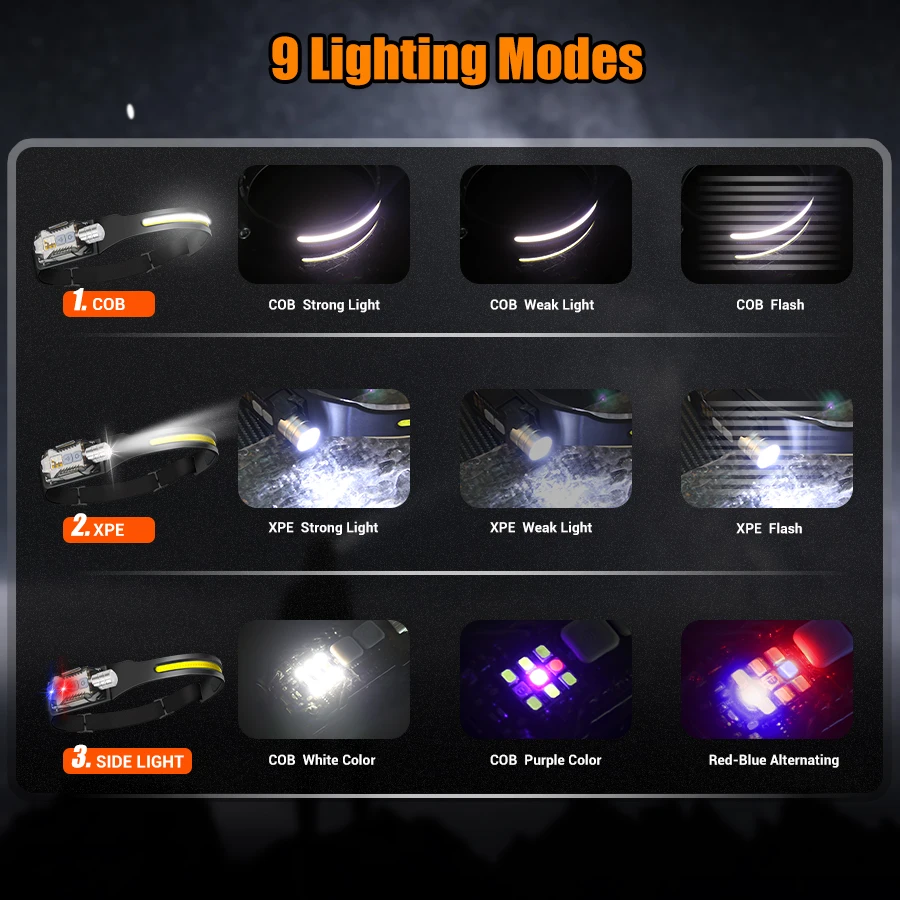 Mocna latarka czołowa LED, prz – Outdoor Camping Lights recenzja i cena
