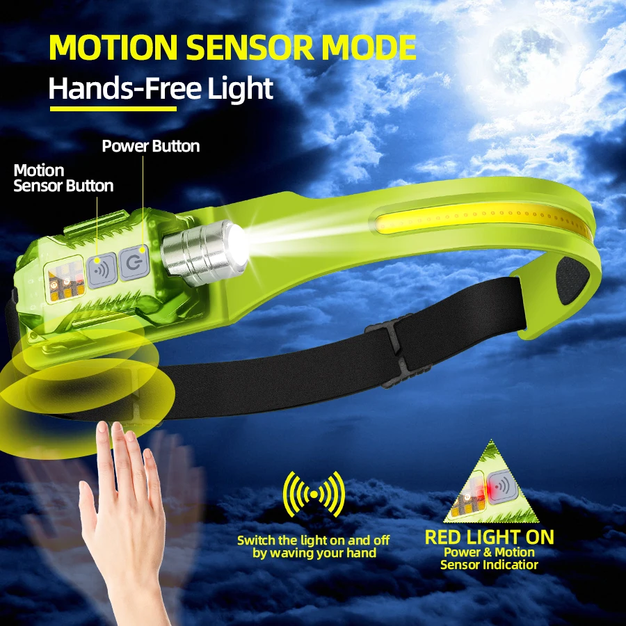 Mocna latarka czołowa LED, prz – Outdoor Camping Lights recenzja i cena