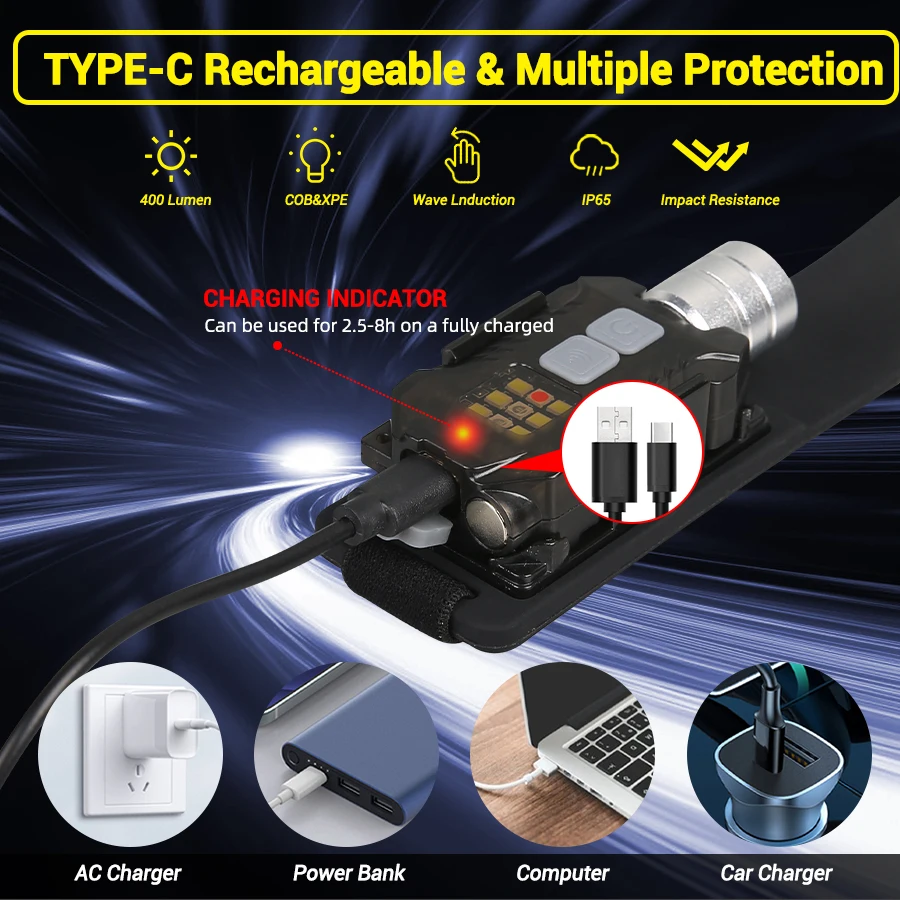 Mocna latarka czołowa LED, prz – Outdoor Camping Lights recenzja i cena