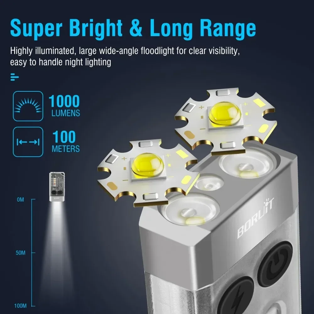 Latarka brelok BORUiT V10 UV L – Outdoor Camping Lantern recenzja i cena