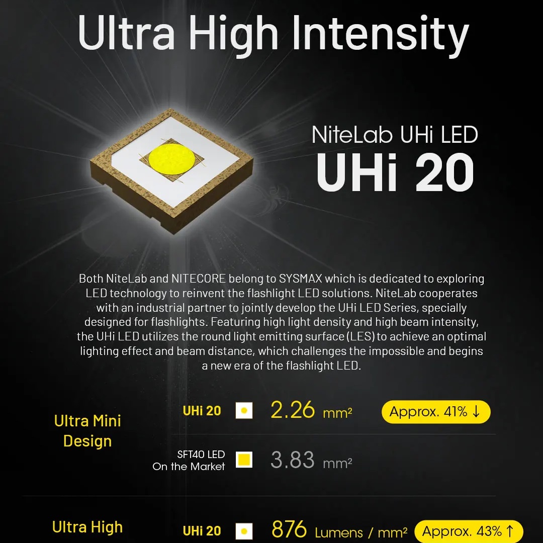 Latarka taktyczna Convoy UHi E – Outdoor Camping Lights recenzja i cena