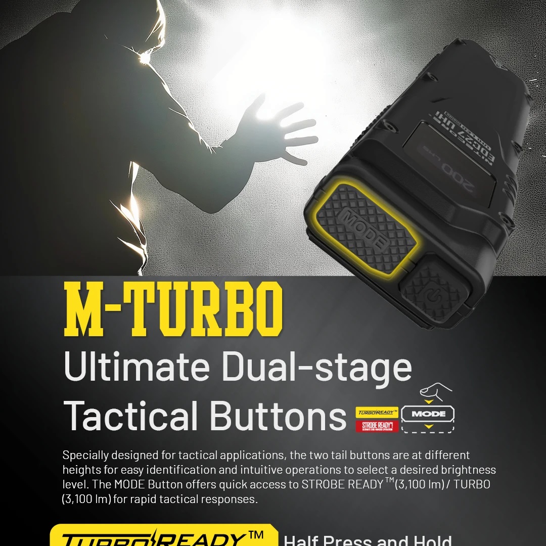 Latarka taktyczna Convoy UHi E – Outdoor Camping Lights recenzja i cena