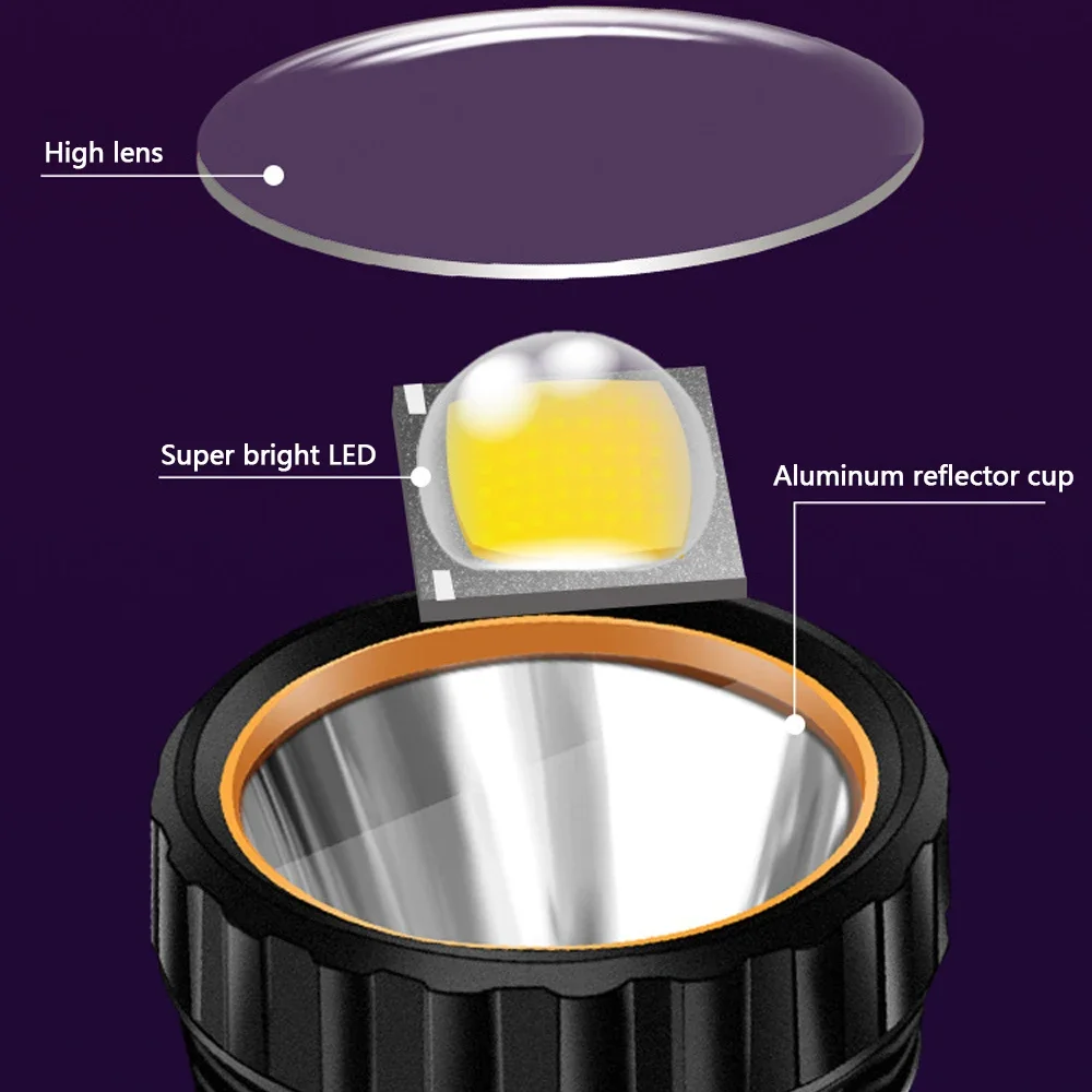 1 szt. Wielofunkcyjna Solarna  – Outdoor Camping Lights recenzja i cena