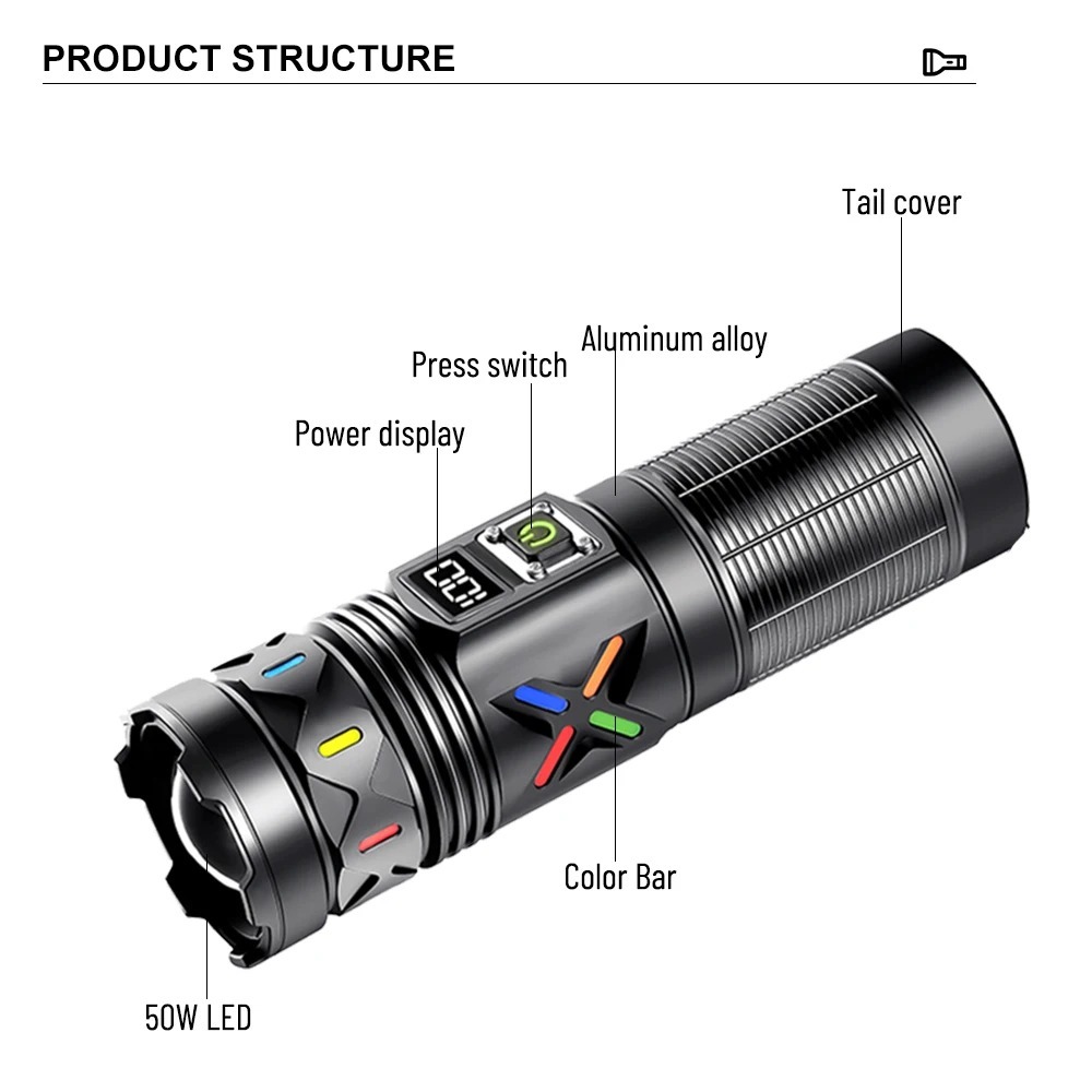 Wysokiej Mocy Latarka LED z Te – Outdoor Camping Lantern recenzja i cena